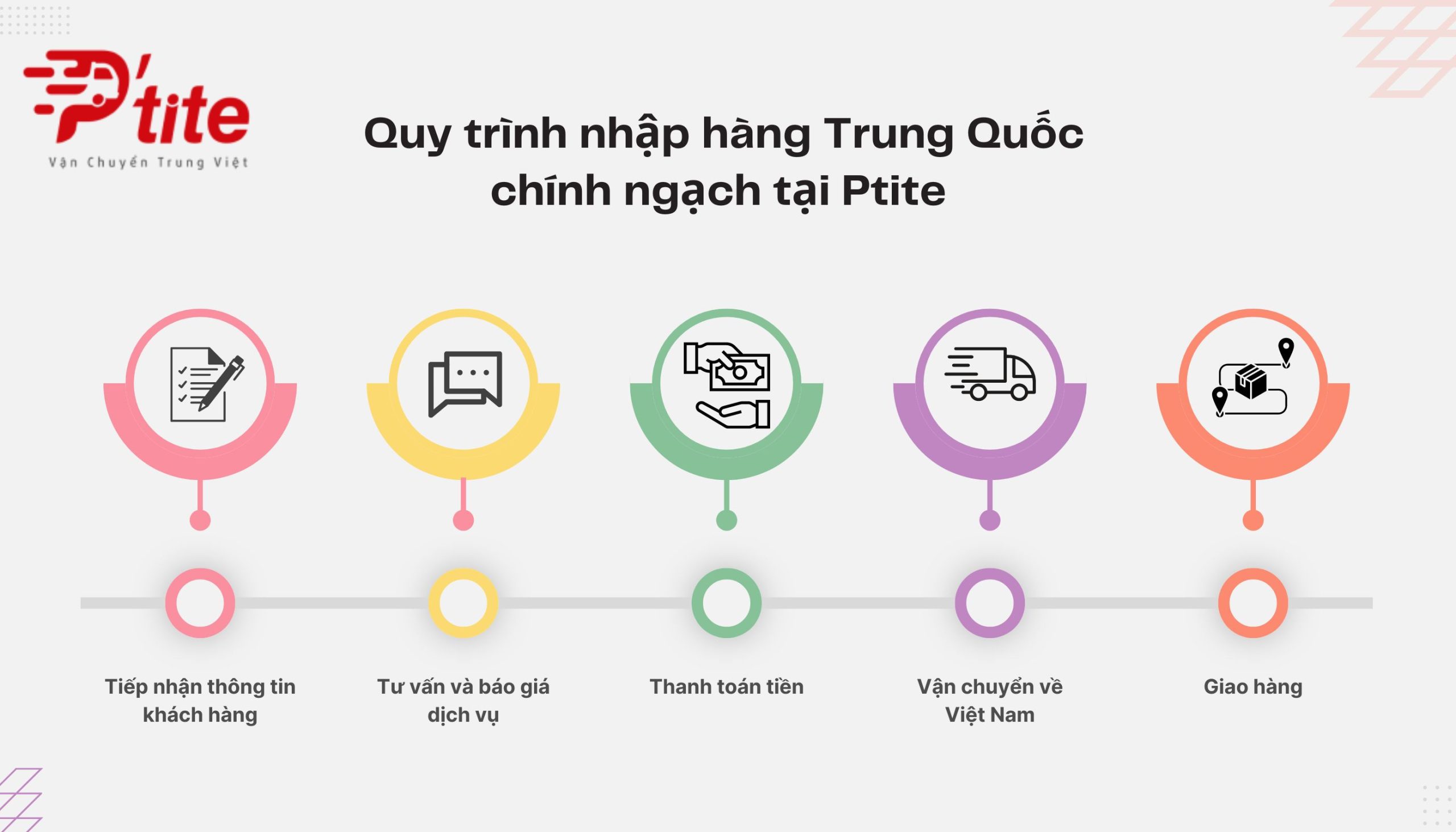 Cách vận chuyển chính ngạch hàng Trung Quốc