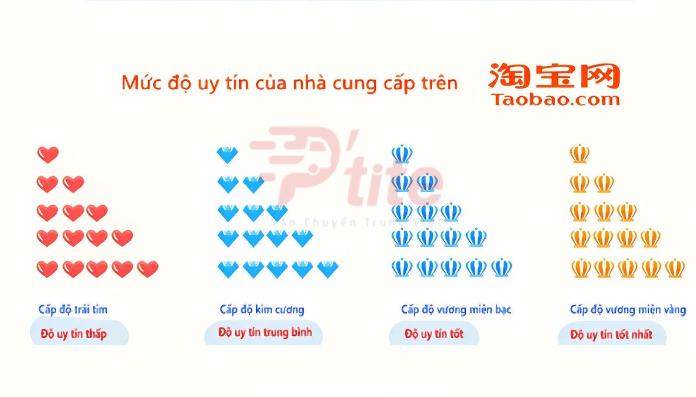 Cần nhập nguồn hàng trang sức Quảng Châu trên shop Taobao uy tín