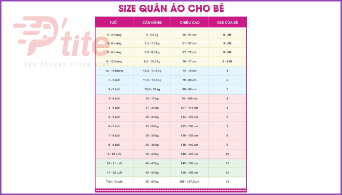 Bảng size quần áo trẻ em 