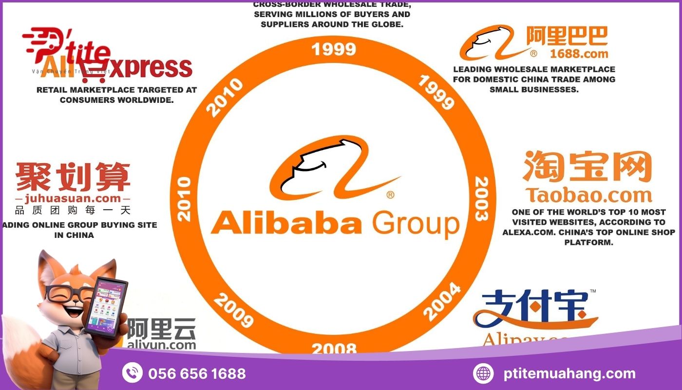Tìm hiểu điểm giống nhau của Taobao và 1688