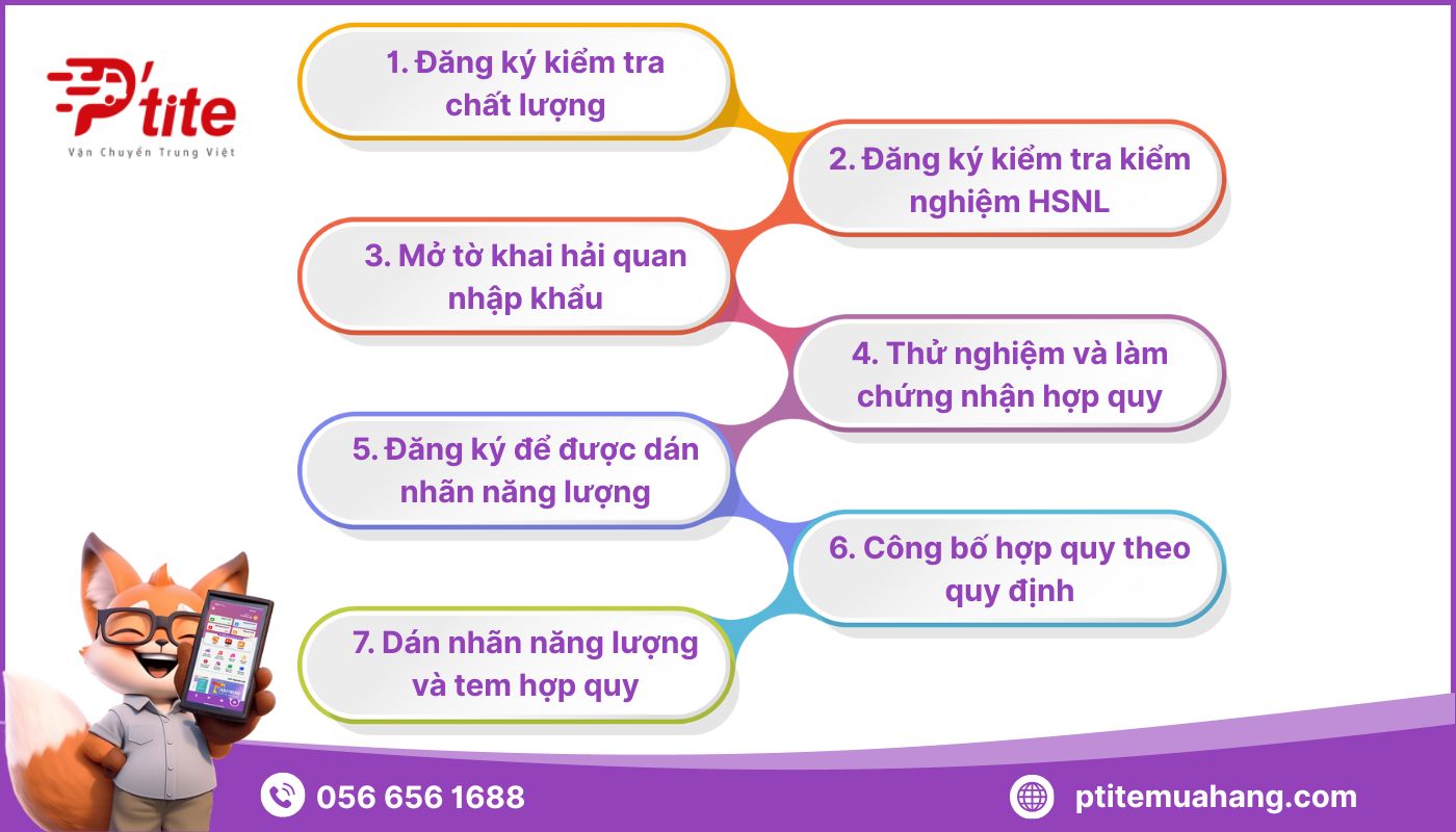 Quy trình nhập khẩu đèn LED từ Trung Quốc